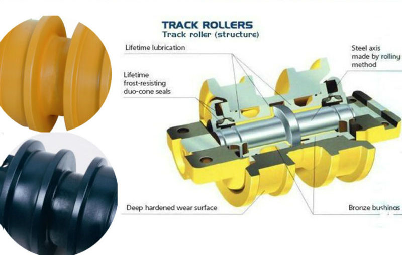 E320 Excavator Undercarriage Spare Parts Track Roller 9134243 for EX200