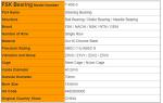 T - 40s - 3 Steering Wheel Bearings 40.2mm × 70mm × 18.8mm Automobile Bearings