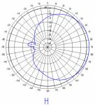 806-960MHz MIMO Sector Antenna CDMA GSM Mobile Tower Antenna 17dBi*2 90 degrees