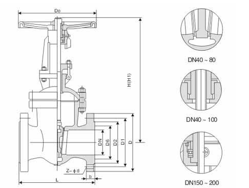 Carbon Steel Water Gate Valve Flange Connection Type Compact Structure