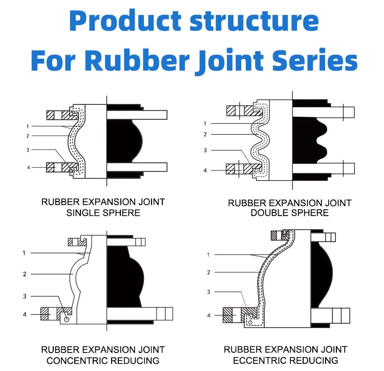 Carbon Steel Galvanized Flange Single Sphere Expansion Joint Flexible Rubber 50mm 80mm 90mm