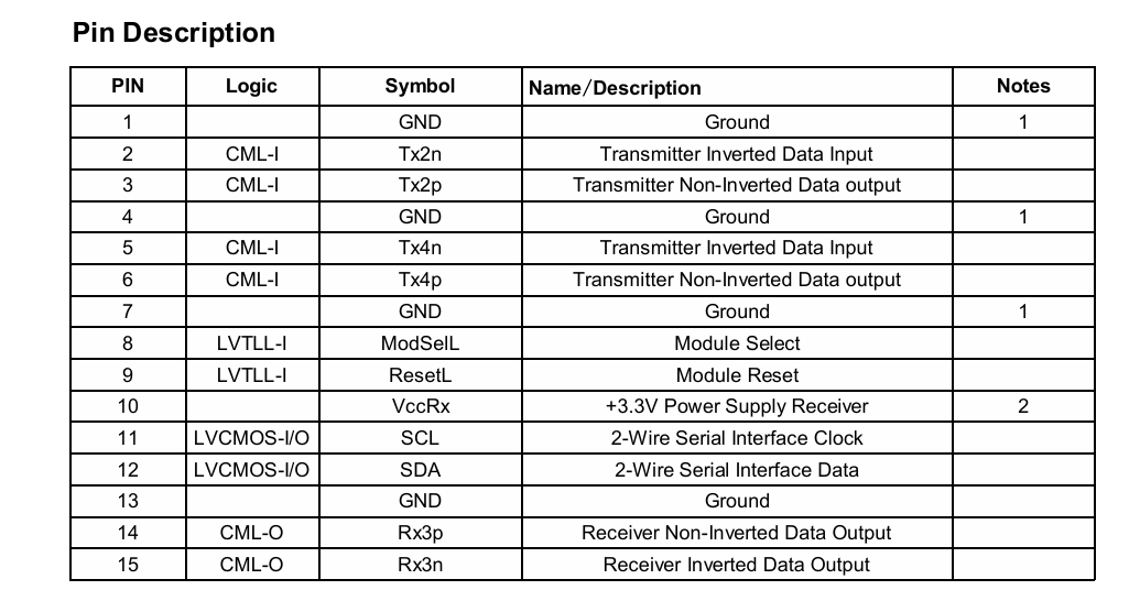 Transmission Distance 10km 40Gb/s QSFP LR4 Optical Transceiver 1277.5nm 10km Duplex LC for Speed Fiber Optic Equipment
