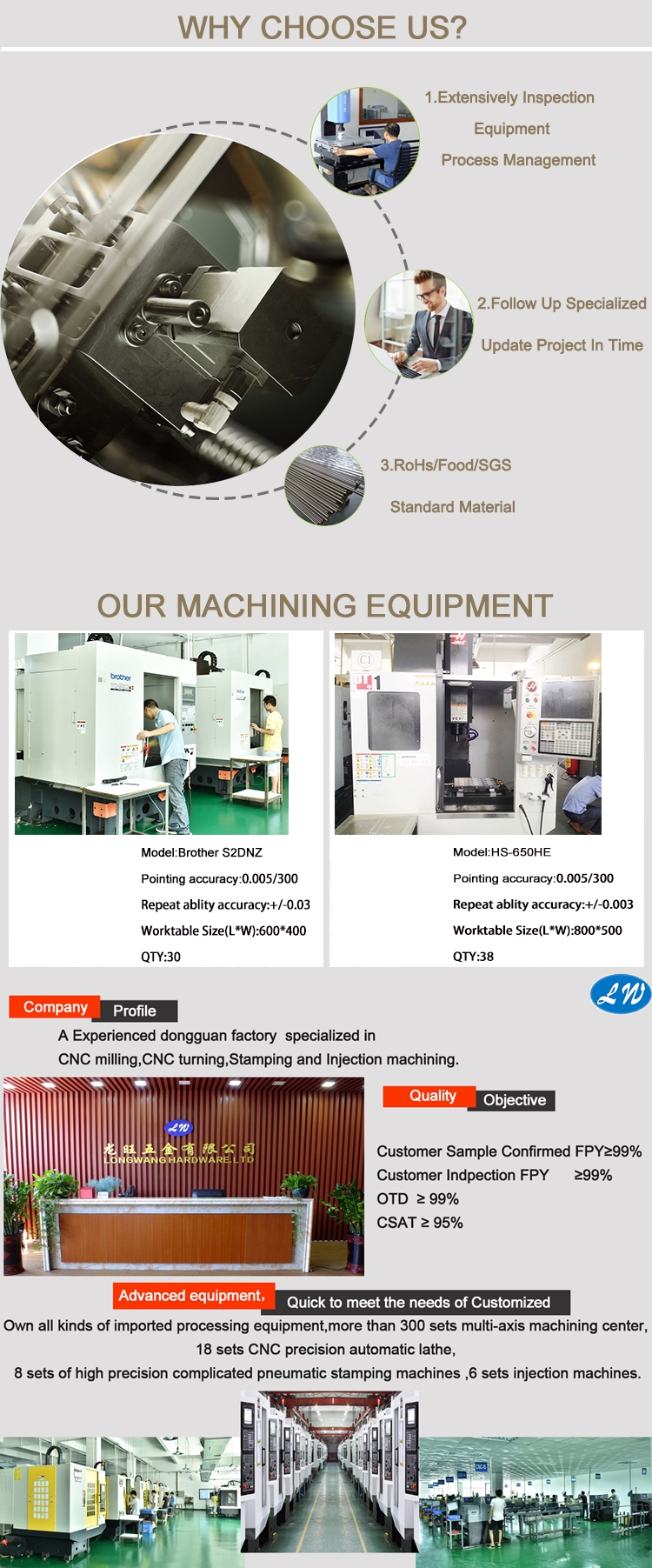 OEM milling service aluminium cnc milling machining precision aluminum parts