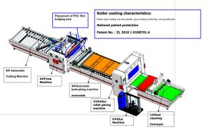 Quality PVC Film Hot Melt Coating Laminating Machine 1000-1300mm Steel welding wholesale