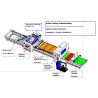 Buy cheap PVC Film Hot Melt Coating Laminating Machine 1000-1300mm Steel welding from wholesalers