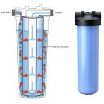 White 5 Stage RO Membrane Water Purifier and 3.2g Tank for Household Water