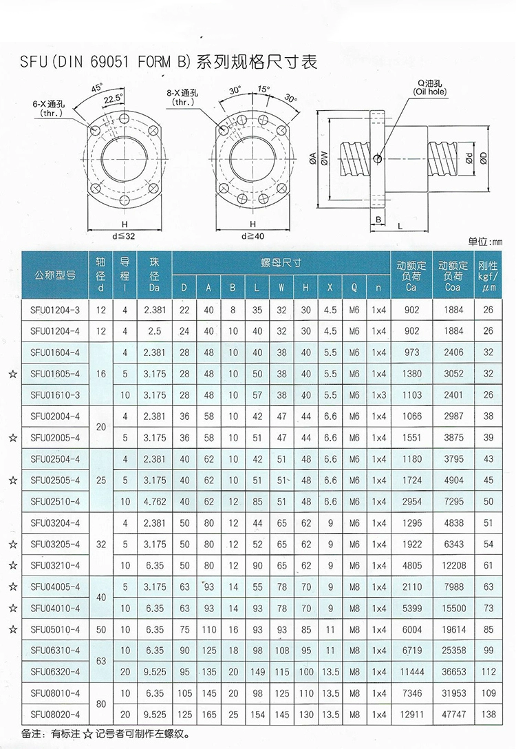 Stainless Steel Rotating Nut CNC Linear Guide Ground Ballscrew 1605 with Customized Colors and Metric Measurement System