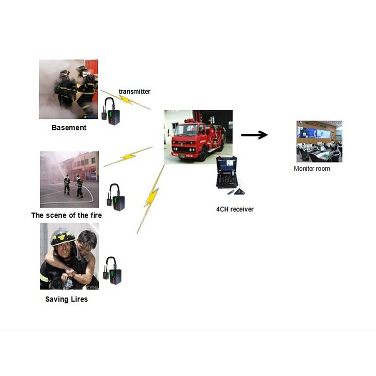 4 Channels COFDM Digital Video Receiver Uplink Downlink 17 inch LCD Display