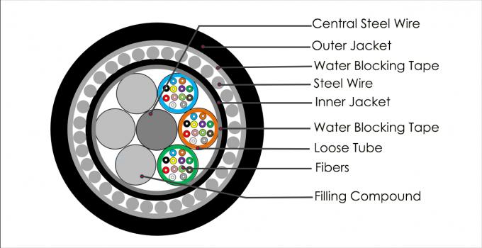 Outdoor Fiber Optical Cable Steel Wire Armored GYTS33 Submarine Underwater Cable 0