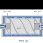 Mirror Surface Calender Roller 45# Material for PVC Sheet RA 0.005um