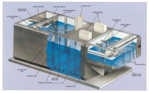 Quality 25m3/Day Mbbr Wastewater Treatment Plant wholesale