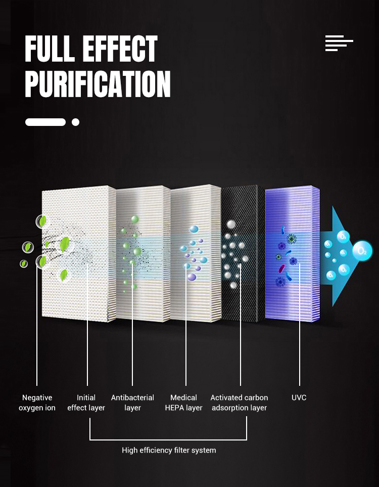 HEPA H12 Filter PM2.5 Air Filter Smoke Small Ionizer Air Purifier For Home