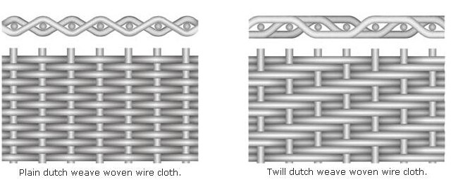 5 Micron Stainless Steel Wire Mesh Dutch Twill Cloth Filter Screen Ultrathin Thickness