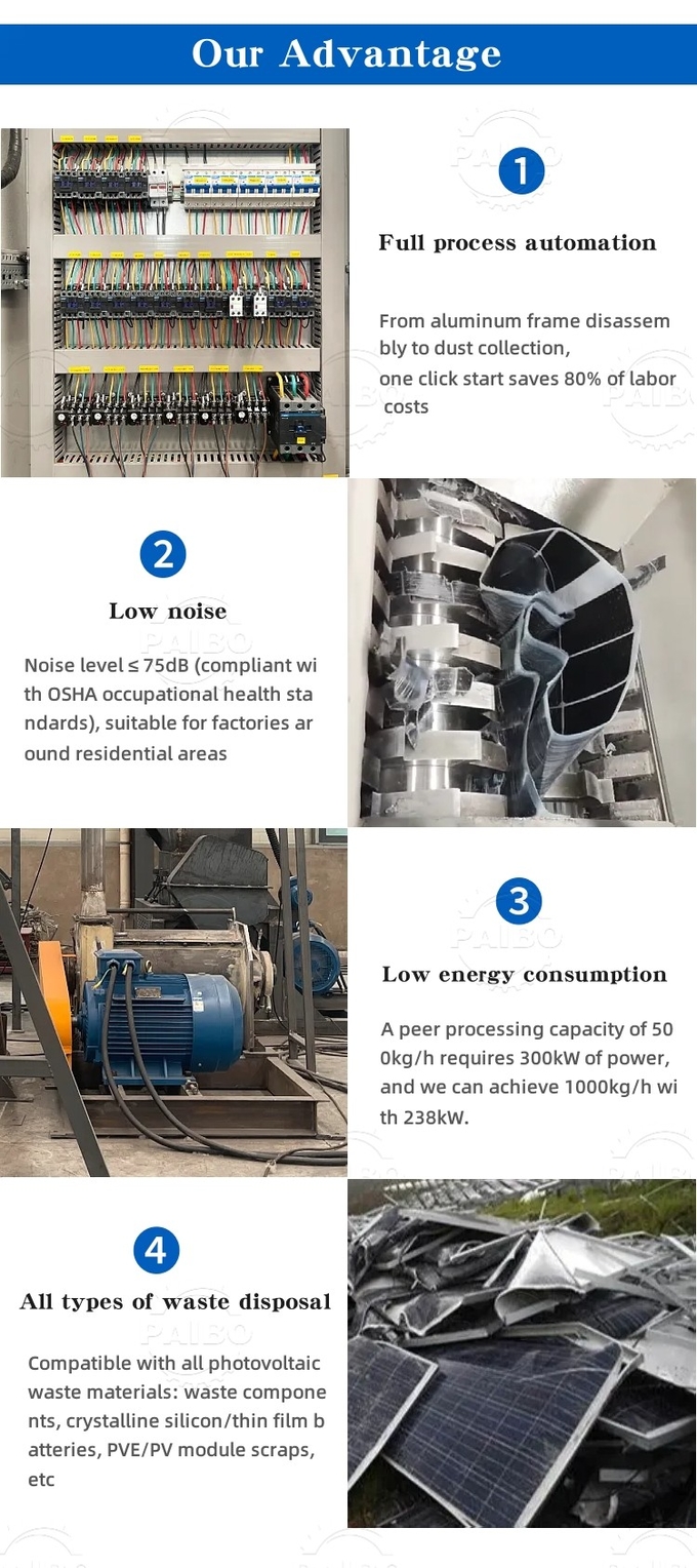 Eco-Friendly PV Modules Recycling Machine Powered by Engine Oil Recycling Technology