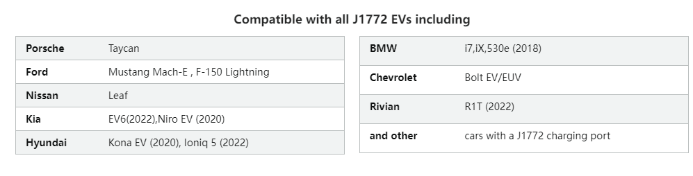 Tesla To J1772 Adapter 40 ° 150 ° Temperature Range Perfect For EV Charging