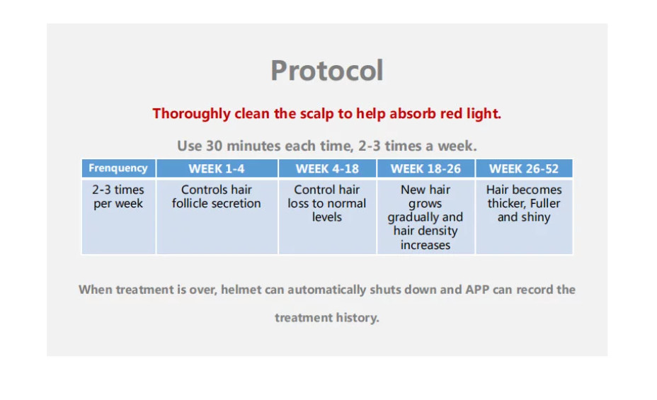 650nm Portable LLLT Laser Diodes Hair Regrowth Cap For Home Use
