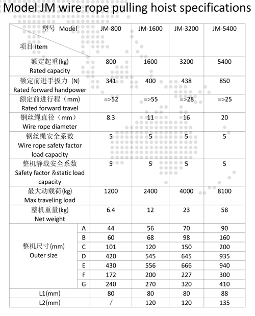 Double Sealed Wire Rope Winch Zinc Coated Steel Material Corrosion Resistance