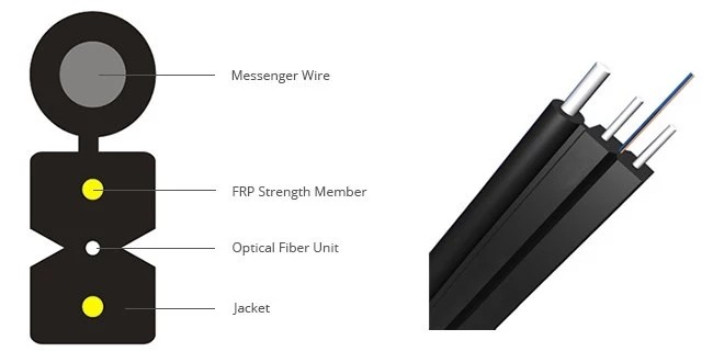 Indoor Outdoor FTTH Fiber Optic Cable 1650nm Soft Easy To Deploy