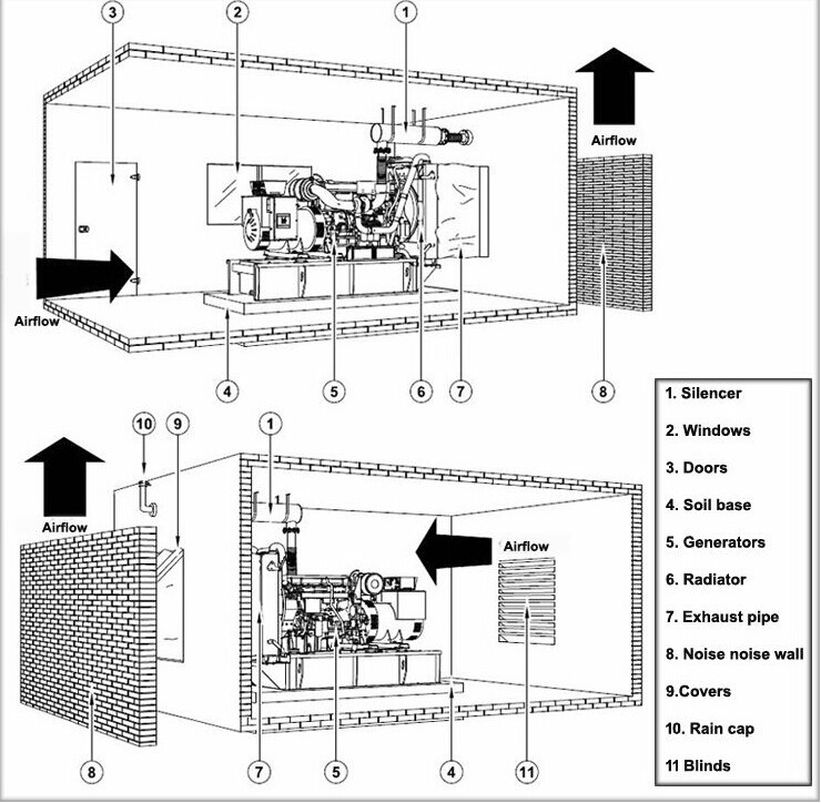 Single Phase Yanmar Diesel Generator , Continuous Use Diesel Generator 220V