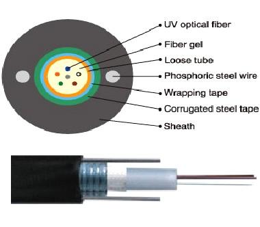 GYXTW SM/OM2/OM3/OM4 Outdoor Aerial Fiber Optic Cable Unitube Light-Armored