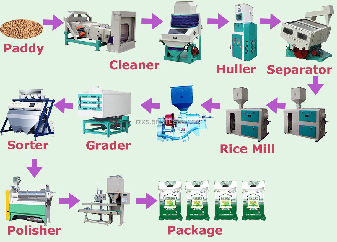 15000 KG Complete Set Auto Rice Peeling Machine Rice Milling Machine MCHJ30B for Rice