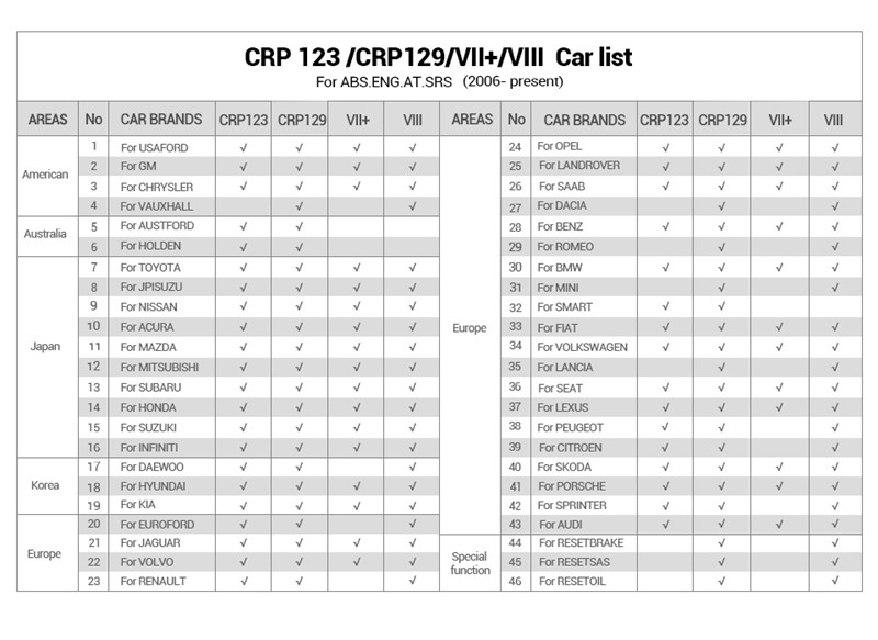 LAUNCH Creader CRP129 ENG/AT/ABS/SRS EPB SAS Oil Service Light resets auto obd2 eobd code reader diagnostic Scanner tool