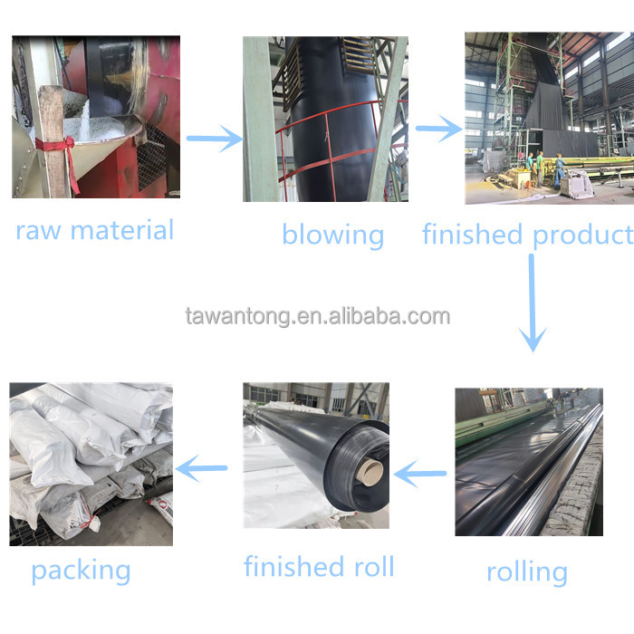 0.5mm-3.0mm Geomembranes for Agriculture LDPE/LLDPE/PVC/HDPE Material Impermeabl