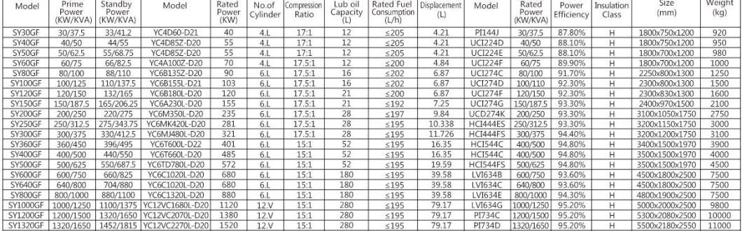 Sy300GF Yuchai 300kw Diesel Generaring Set in Jinan