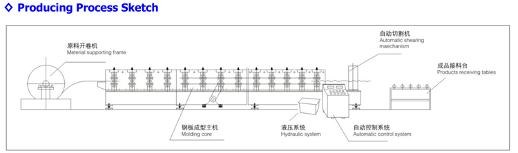 glazed roof tile making single-layer color steel roofing sheet roll forming machine made in China