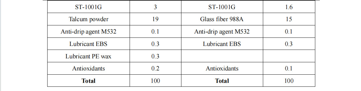 ST-1001G Environmentally Friendly Halogen-Free Silicone Surface-Modified Flame Retardant