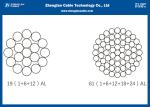 Overhead Bare Conductor Wire(Nominal Area:115mm2), AAAC Conductor according to