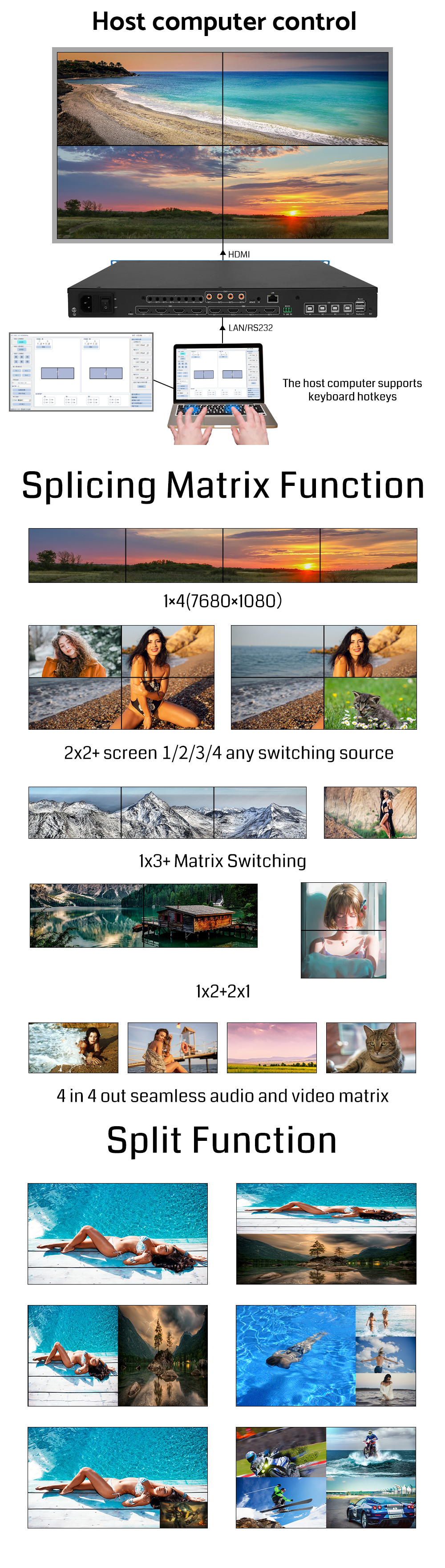 Bitvisus 4x4 2x2 1x4 4K60 Splice Overlay HDMI PIP Video Switcher Matrix Video Wall Controller