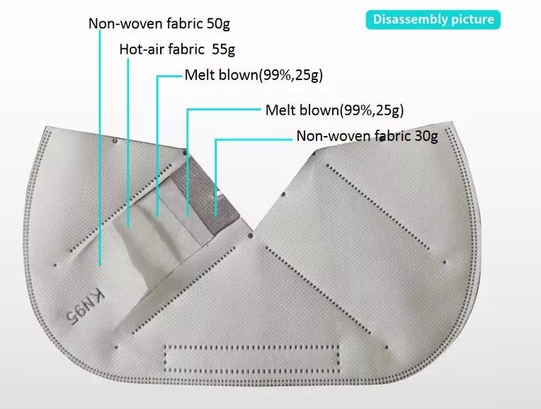 Stock Face Mask Manufacturer Public Protection 5 Layer Earloop Face Mask FFP2/KN95/CE2797