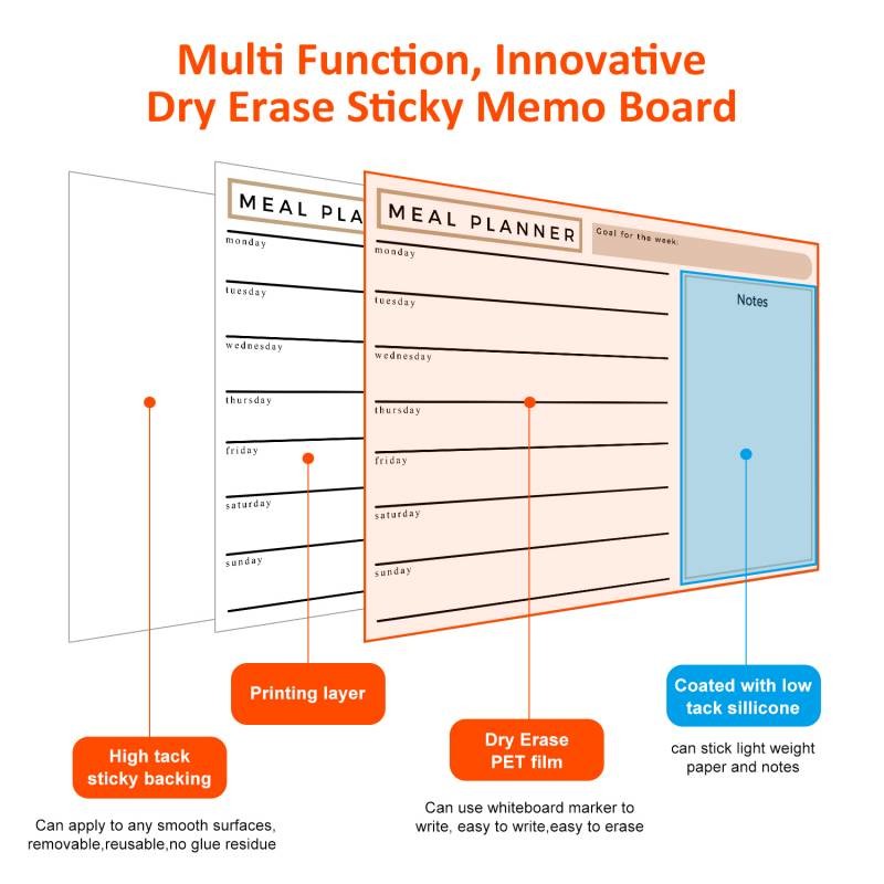 Multifunction Combination Creative Reusable Calendar Planner Sticky Dry Erase Board OEM