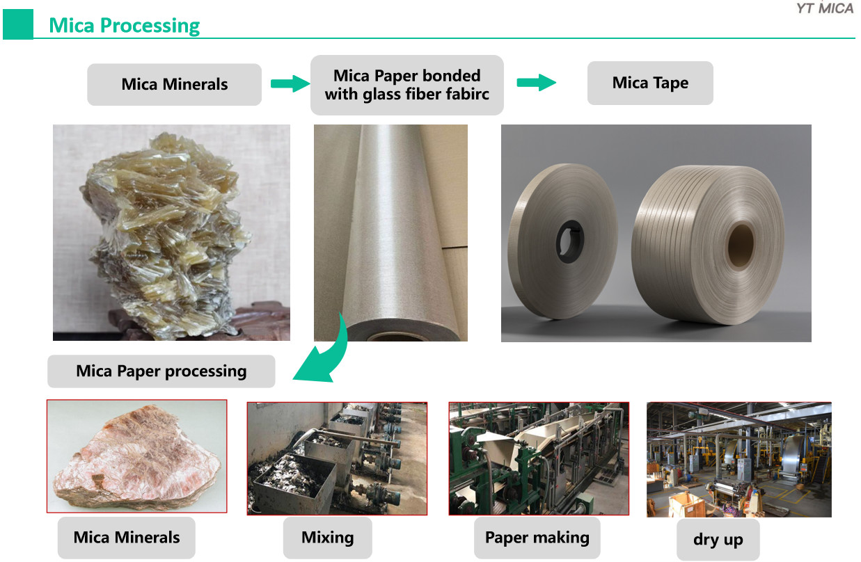 Electrical Insulation Muscovite Mica Tape Double Sided For Cable Conductor