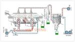 Glass Fiber Vibrating Fluid Bed Pharmaceutical Dryer