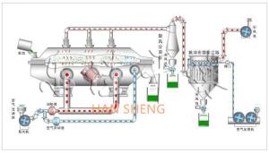 Quality Glass Fiber Vibrating Fluid Bed Pharmaceutical Dryer wholesale