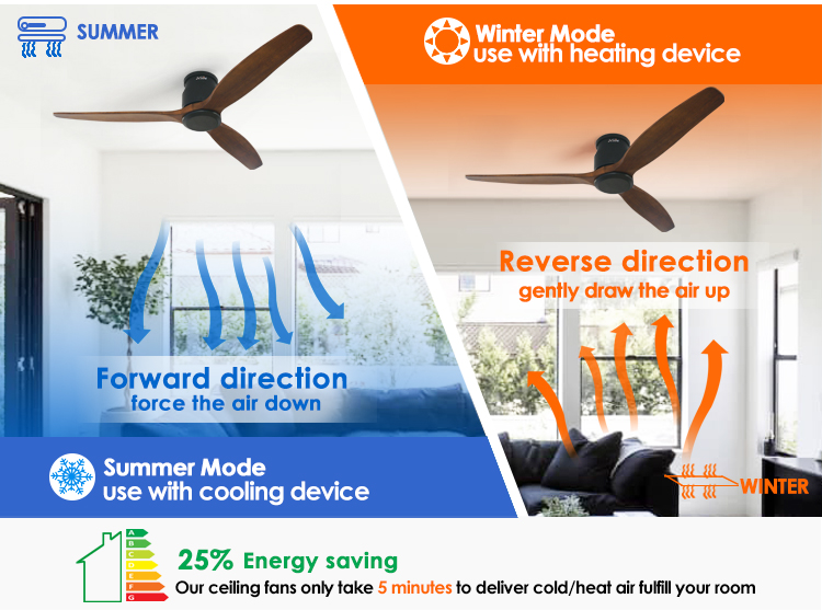 3-Blade Wooden Ceiling Fan with Smart Remote Control and App-Controlled Flush Mount