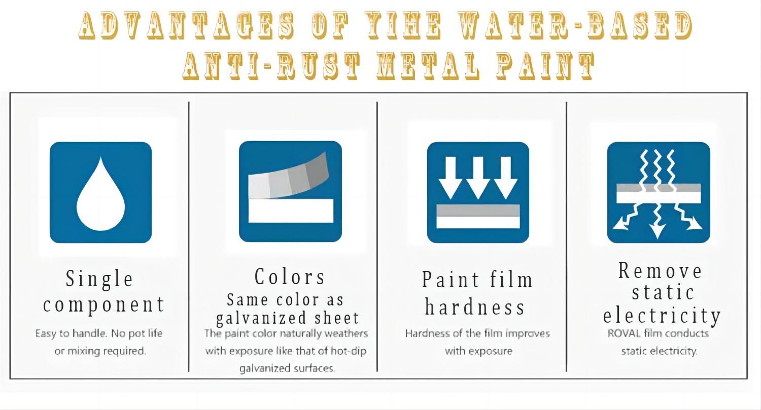 Custom Color Chemical Rust Resistant Acrylic Coating Paints with Good Performance