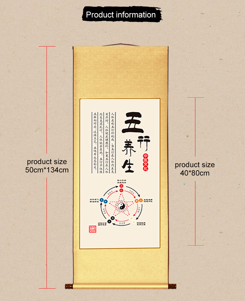 Pendant Five Elements Regimen Acupuncture Map Office Photo Paper High End Decorative
