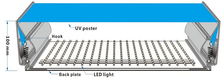 LED Unframed Light Box