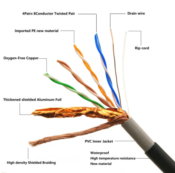 SFTP Cat6 Lan Cable CCA 23awg Standard Ethernet Black 305 meters Each Box