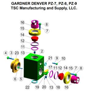 Quality TSC Gardner Denver PZ9 mud pump fluid end wholesale