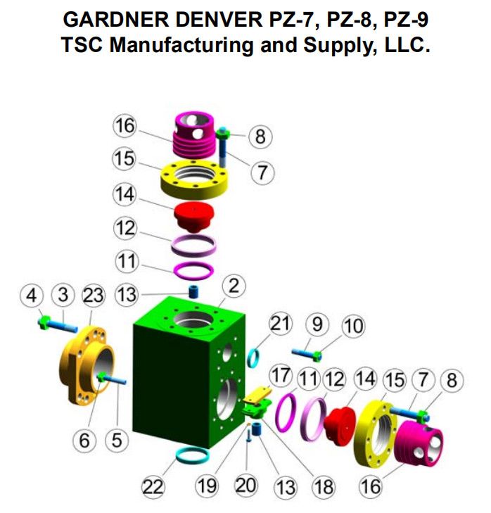 Gardner Denver PZ9 mud pump power end spares, PZ7 MUDP UMP, PZ8 MUD PUMP, PZ9 MUD PUMP, PZ10 MUD PUMP, PZ11 MUD PUMP