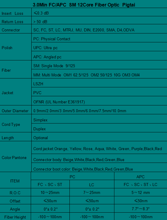 3.0mm Min FC/APC  SM 12Core  Pigtail