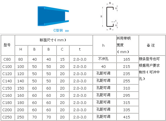 Corrugated Iron Purlin Roll Forming Machine For Making Stadium Roof Sheet