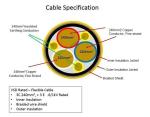 Waterproof XLPE Insulated PUR Reeling Mining Cable