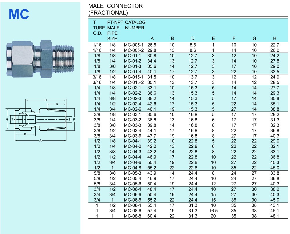 Stainless Steel Male NPT Connector Union SS316 Screwed Tube Fittings