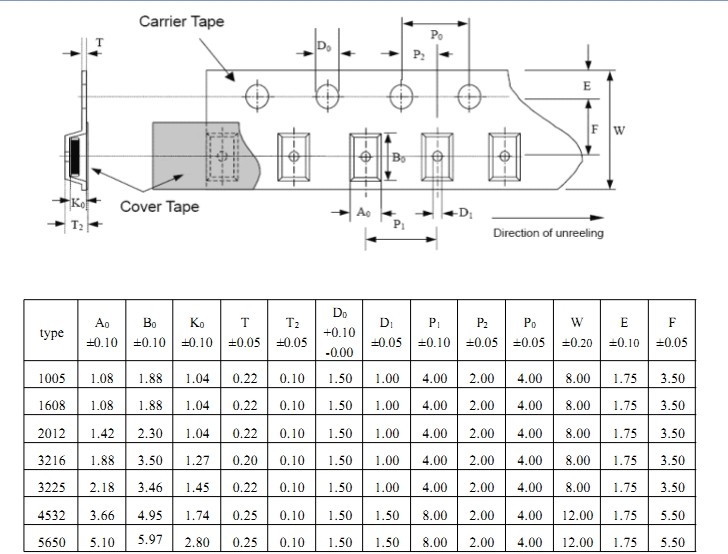 Surface Mounted Devices SMD Varistor