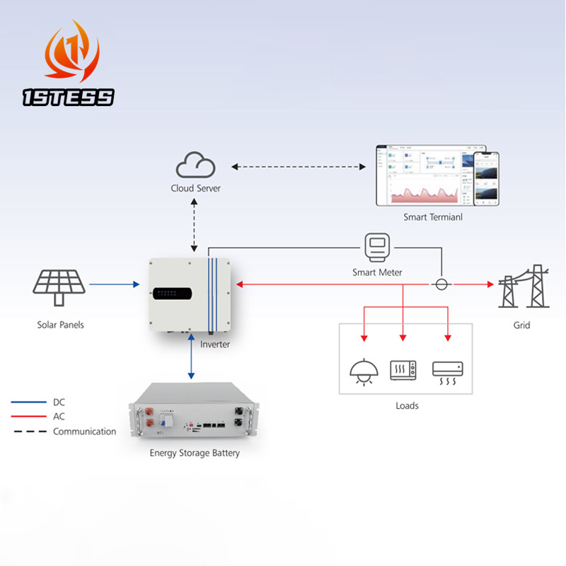 5KW Hybrid Solar Inverter 48V 3.6KW 4.6KW 6KW with RS485 Communication Interface